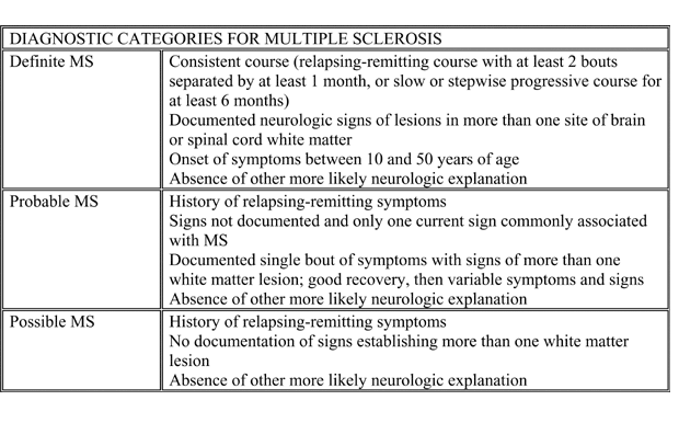 Diagnostic categories for multiple sclerosis
